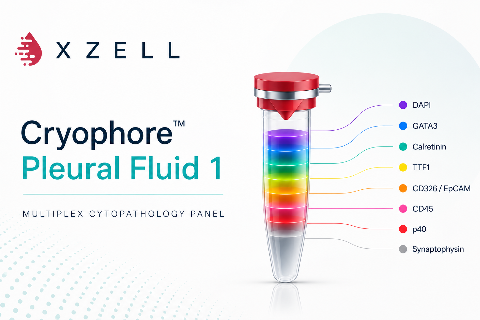 Cryophore multiplex antibody panel concept